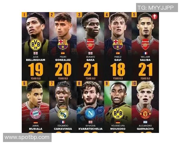 全球足球前50球星排名解析 揭秘足坛顶级球员实力差距与未来潜力 全球足球前50球星排名解析 揭秘足坛顶级球员实力差距与未来潜力